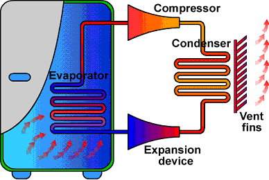 vitrifrigo compressor fridge diagram
