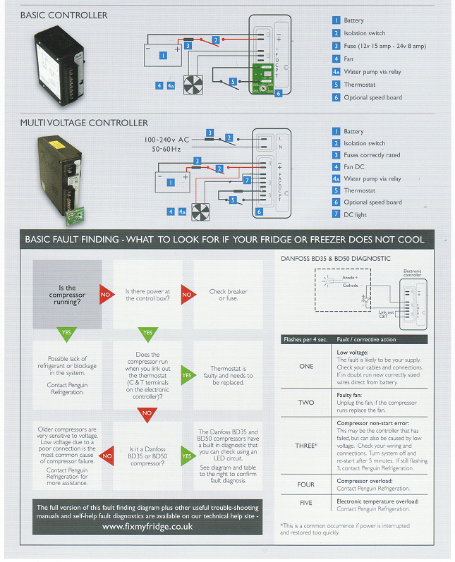 Vitrifrigo compressor fridge installation & troubleshooting guide